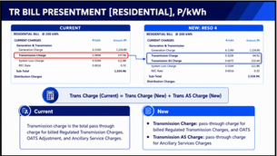 Ancillary Services Charges to Appear as Separate Line Item in Electric Bills